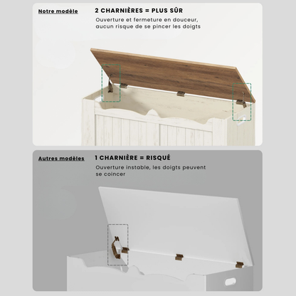 Banc Coffre de Rangement Moderne | Design Blanc Minimaliste